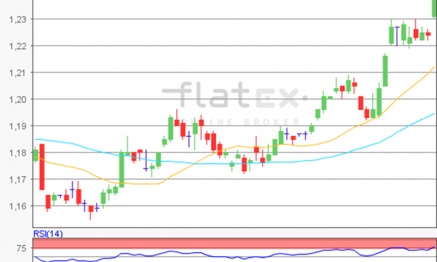 flatex Morning-news EUR/USD