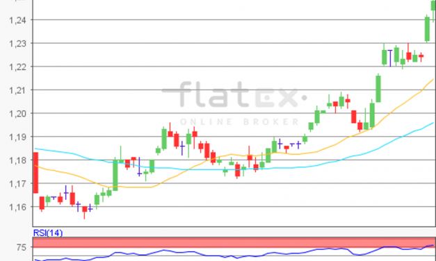 flatex Morning-news EUR/USD