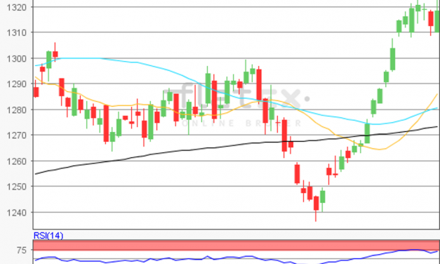 flatex Morning-news Gold