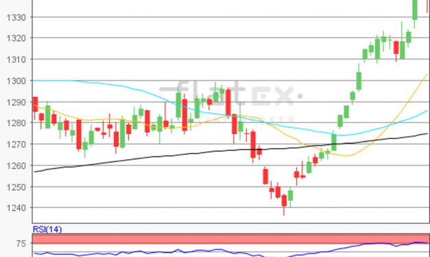 flatex Morning-news Gold