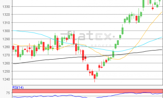 flatex Morning-news Gold