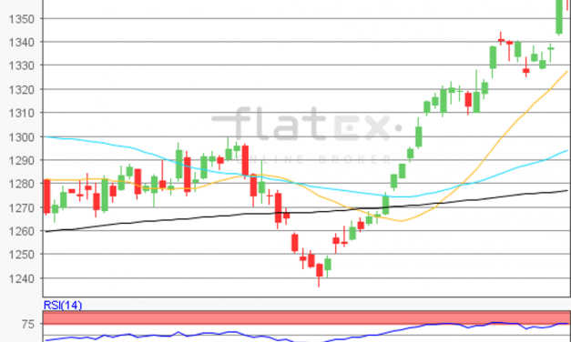 flatex Morning-news Gold