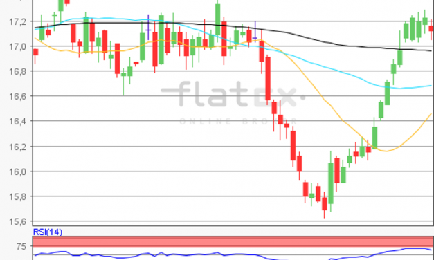 flatex Morning-news Silber