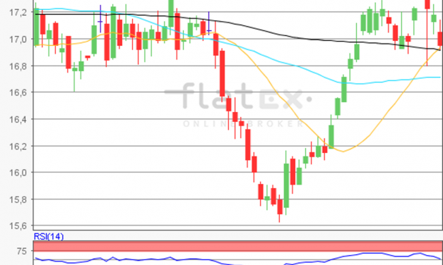 flatex Morning-news Silber