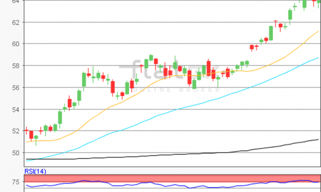 flatex Morning-news Öl (WTI)