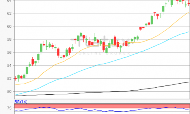 flatex Morning-news Öl (WTI)