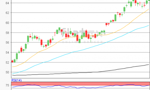 flatex Morning-news Öl (WTI)