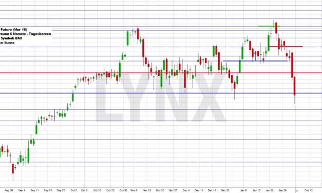 Wochenausblick LYNX Broker KW 06/2018 Commerzbank