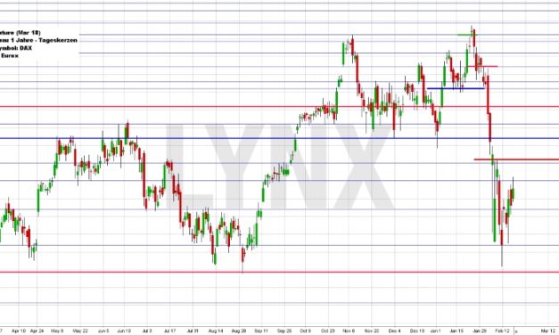 Wochenausblick LYNX Broker KW 08/2018 Deutsche Bank