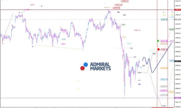 DAX: Noch etwas Luft nach Oben