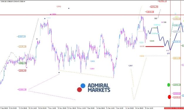 DAX: Bremsklotz ist der starke Euro