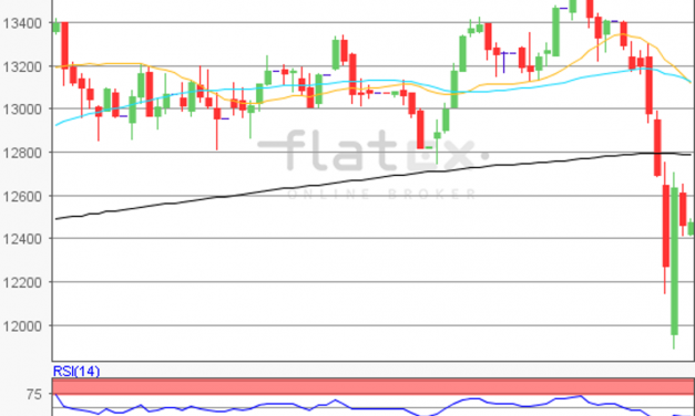 flatex Morning-news