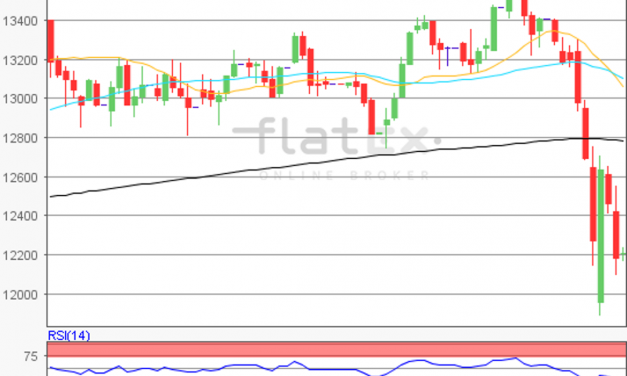 flatex Morning-news