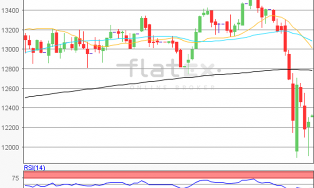 flatex Morning-news