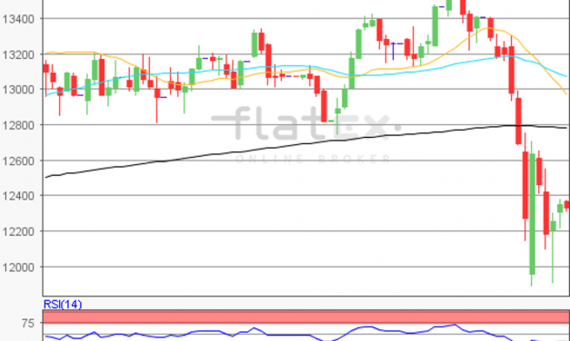 flatex Morning-news