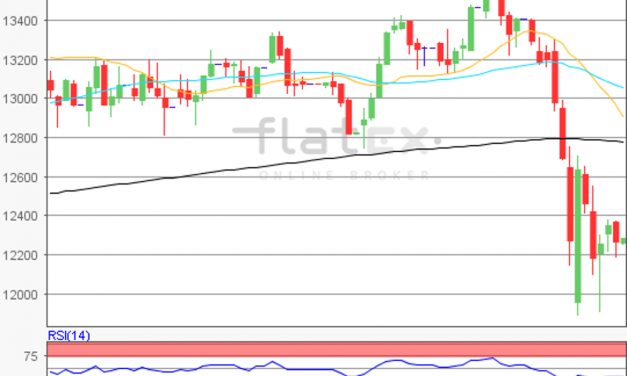 flatex Morning-news