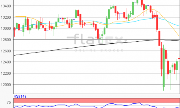 flatex Morning-news