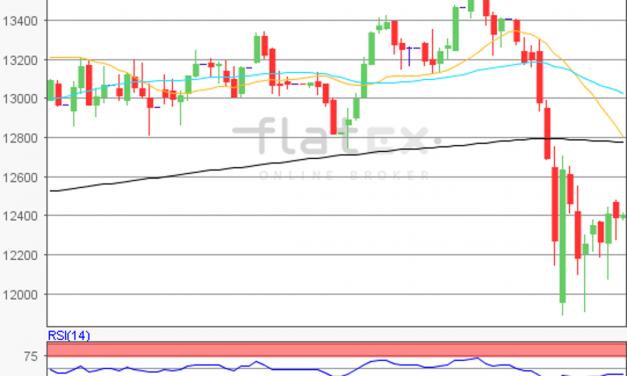 flatex Morning-news