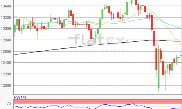 flatex Morning-news