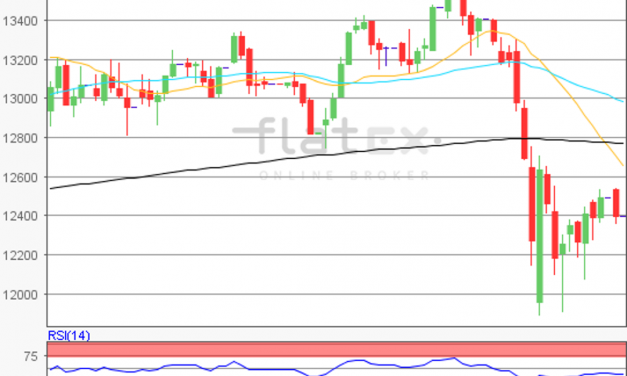 flatex Morning-news