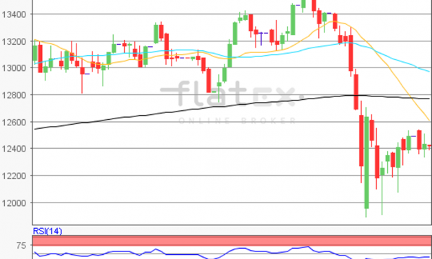 flatex Morning-news