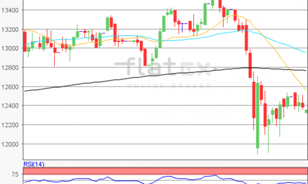 flatex Morning-news