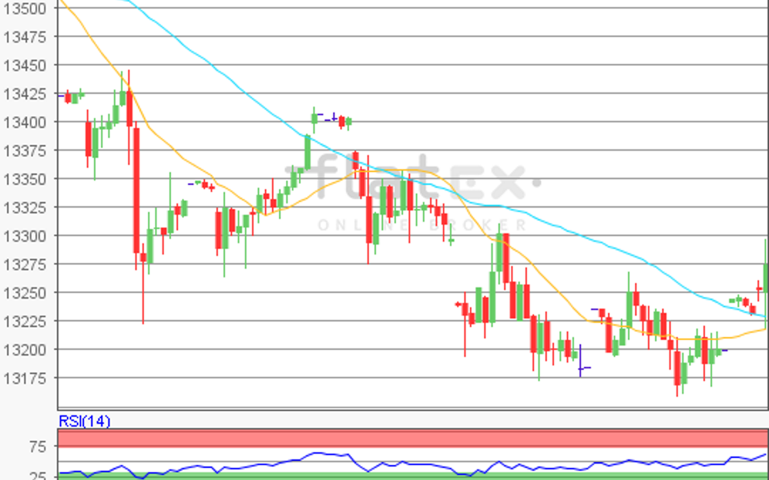 flatex Morning-news DAX update