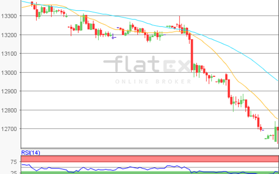 flatex Morning-news DAX update