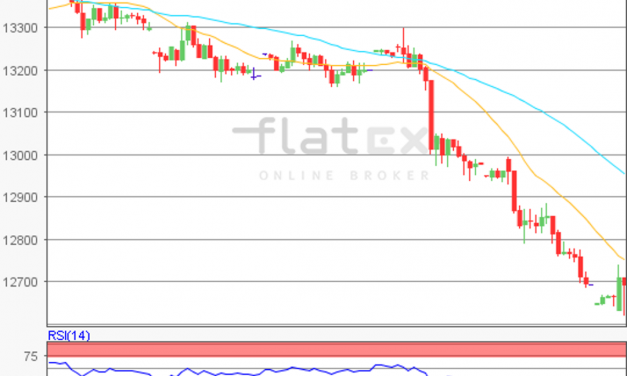 flatex Morning-news DAX update