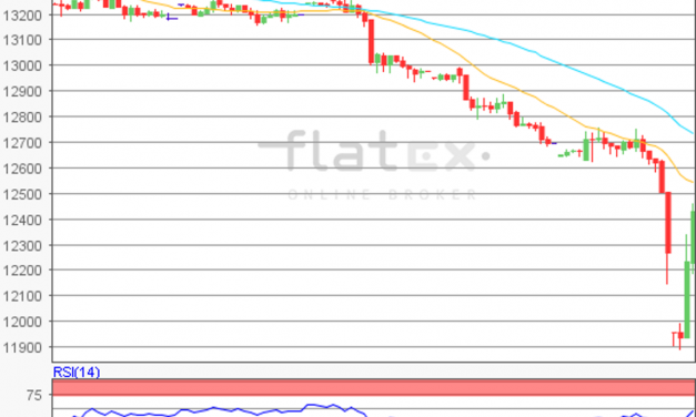 flatex Morning-news DAX update