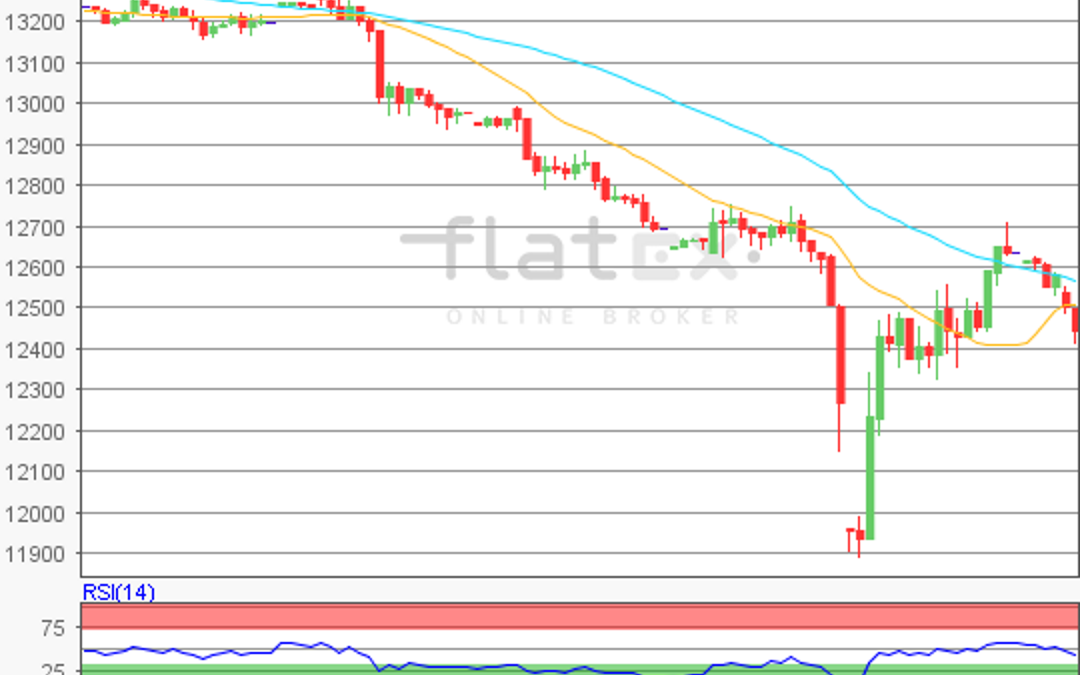 flatex Morning-news DAX update