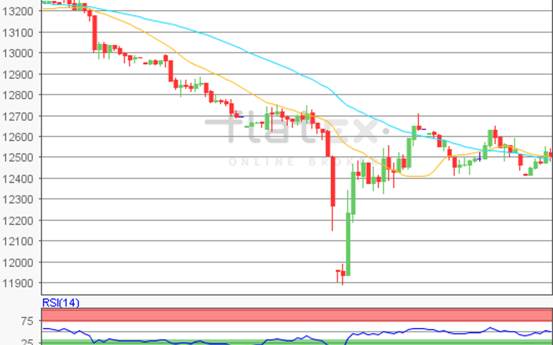 flatex Morning-news DAX update