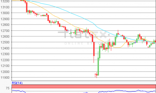 flatex Morning-news DAX update
