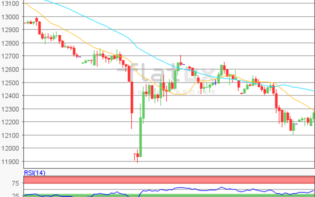 flatex Morning-news DAX update