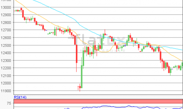 flatex Morning-news DAX update