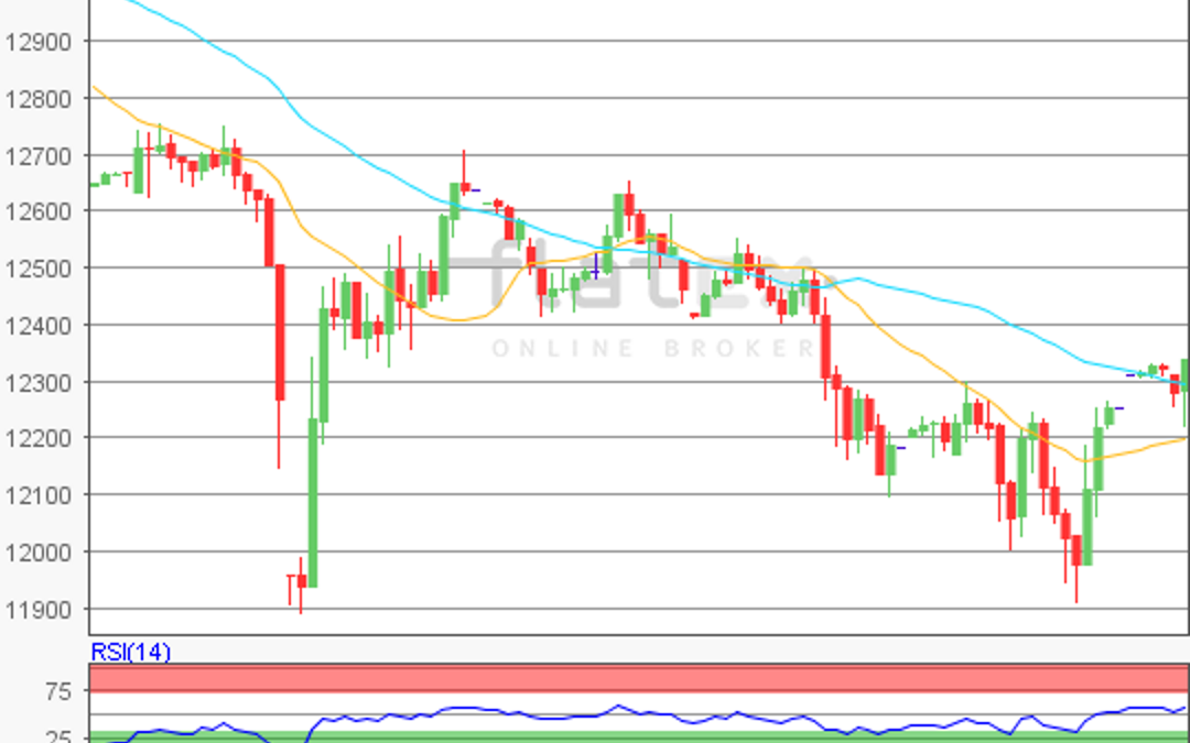 flatex Morning-news DAX update