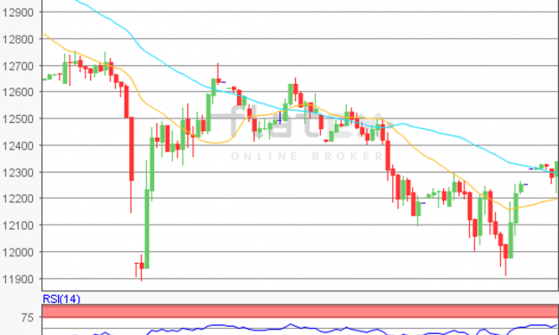 flatex Morning-news DAX update