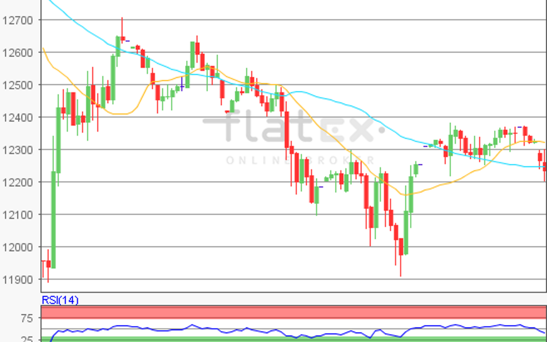 flatex Morning-news DAX update