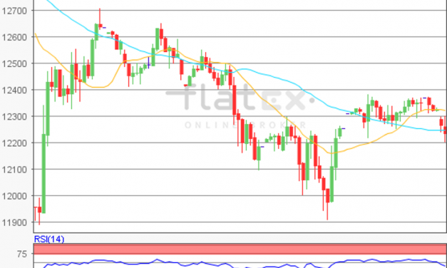 flatex Morning-news DAX update