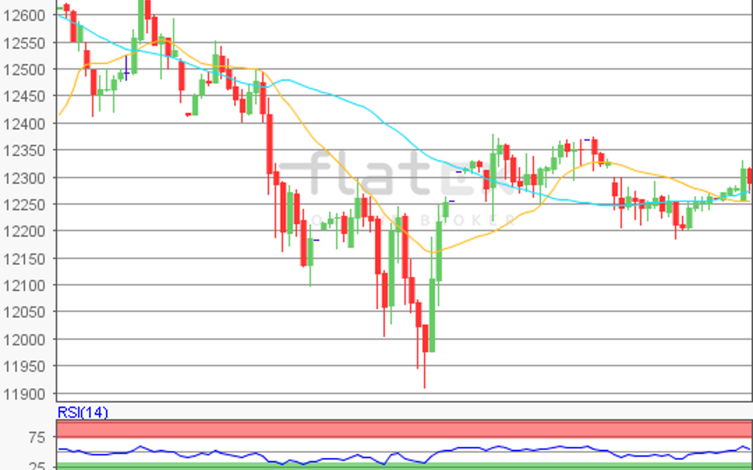 flatex Morning-news DAX update