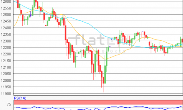 flatex Morning-news DAX update