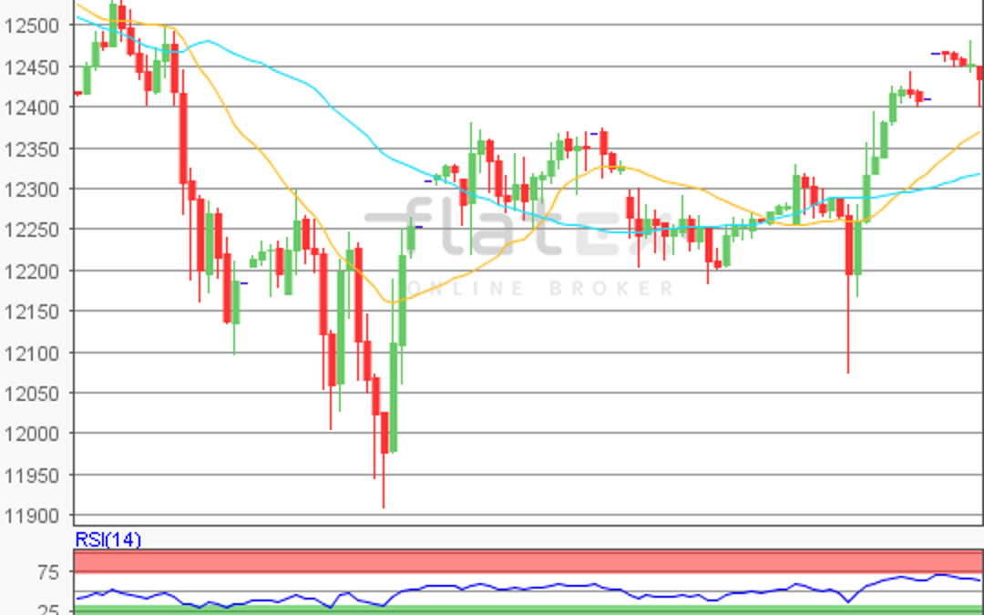 flatex Morning-news DAX update
