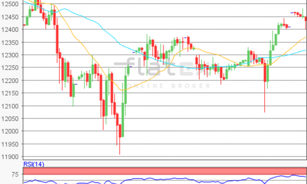flatex Morning-news DAX update