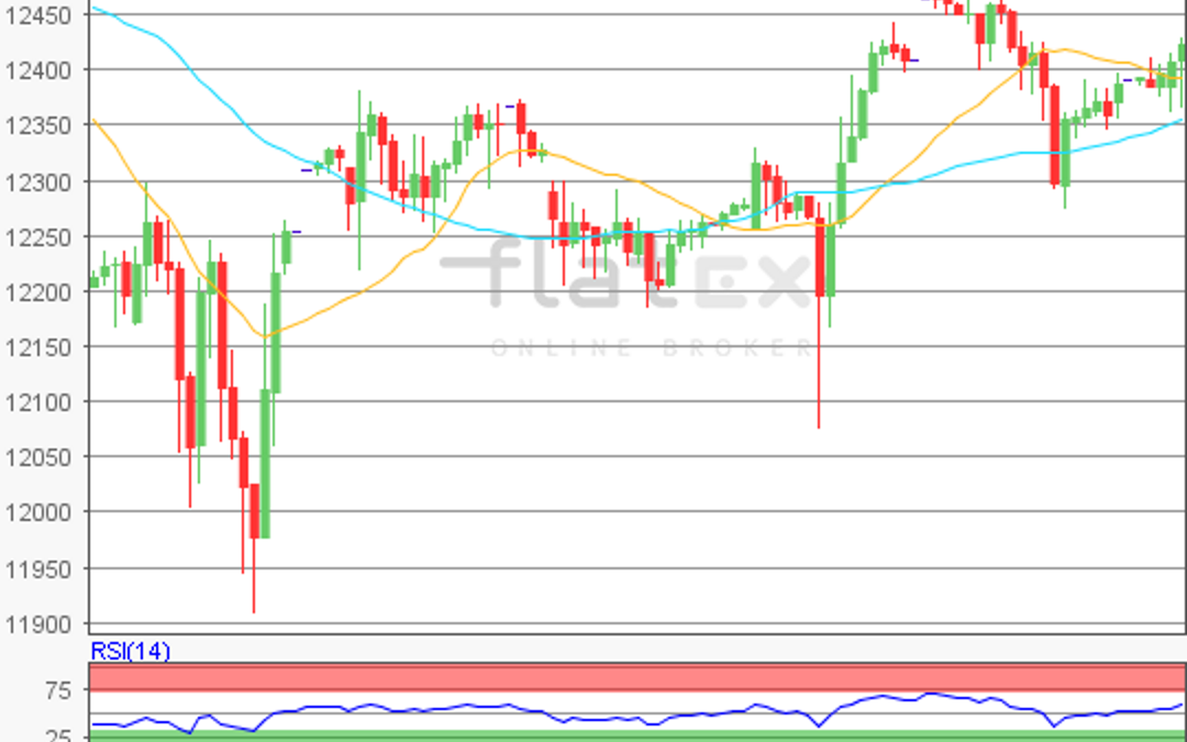 flatex Morning-news DAX update