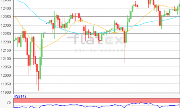 flatex Morning-news DAX update
