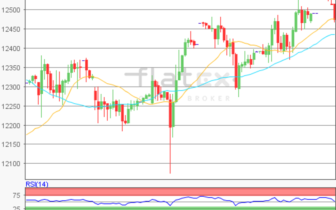 flatex Morning-news DAX update