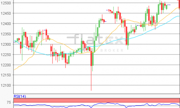 flatex Morning-news DAX update