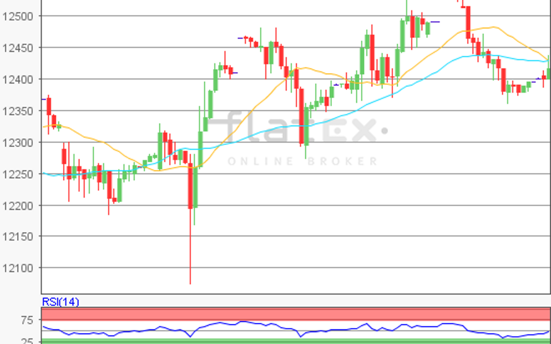 flatex Morning-news DAX update