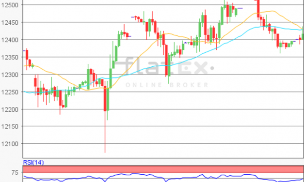 flatex Morning-news DAX update