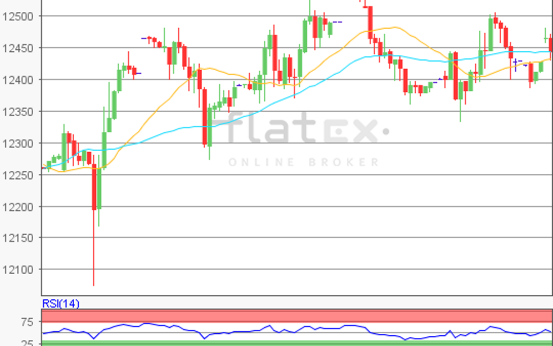 flatex Morning-news DAX update